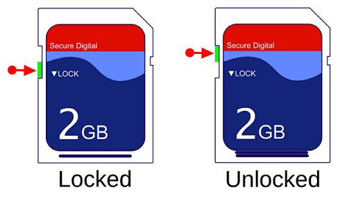 Remove Write Protection From SD Card